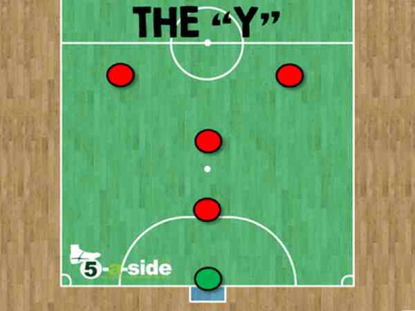 Chiến thuật 1-1-2 trong bóng đá 5 người – Sơ đồ chữ Y