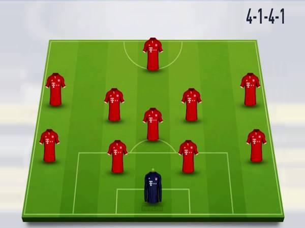 Khi nào nên dùng sơ đồ 4-1-4-1 cho đội bóng của mình