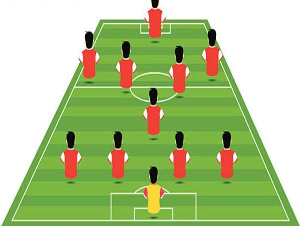 Ưu nhược điểm của sơ đồ chiến thuật 4-1-4-1