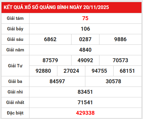 Tham khảo xổ số Quảng Bình 27/11/2025 thứ 5 chuẩn xác