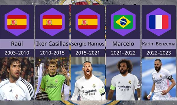 Đội trưởng Real Madrid qua các năm