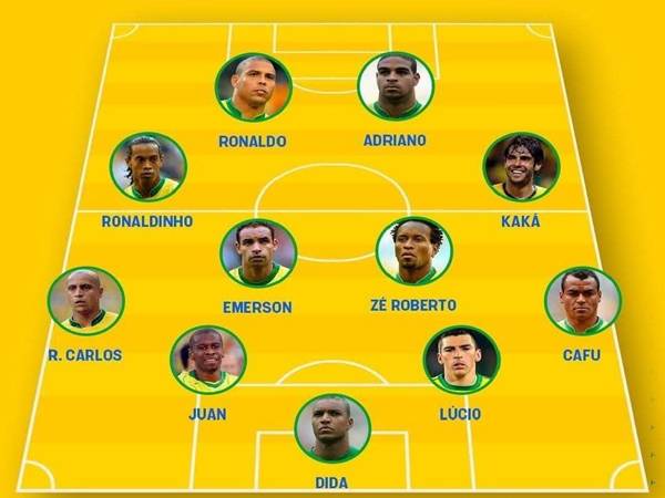 Khám phá đội hình Brazil 2006 có những ngôi sao nào?