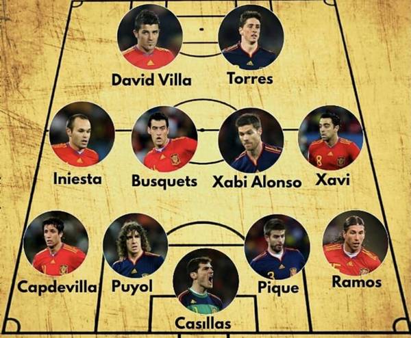 Khám phá đội hình Tây Ban Nha 2010 vô địch World Cup
