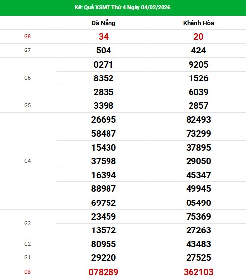Dự đoán XSMT ngày 11 tháng 2 năm 2026 thứ 4 thần tài