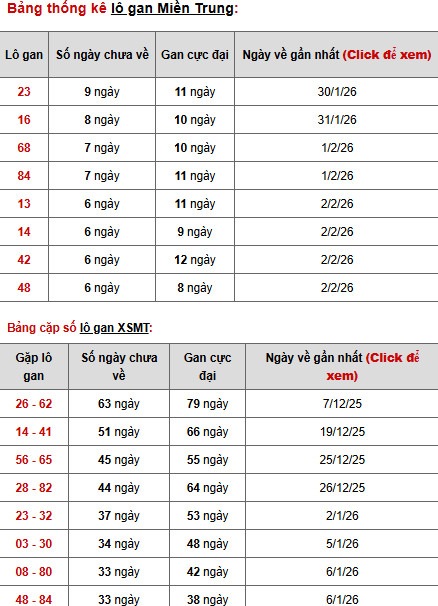 Dự đoán XSMT ngày 11 tháng 2 năm 2026 thứ 4 thần tài
