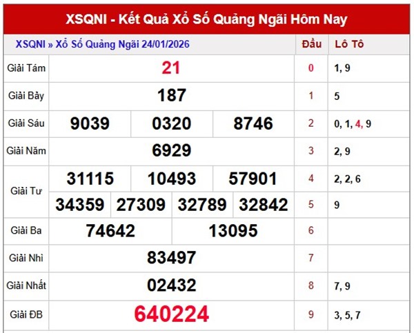 Tham khảo soi cầu QNG ngày 31/1/2026 thứ 7 miễn phí