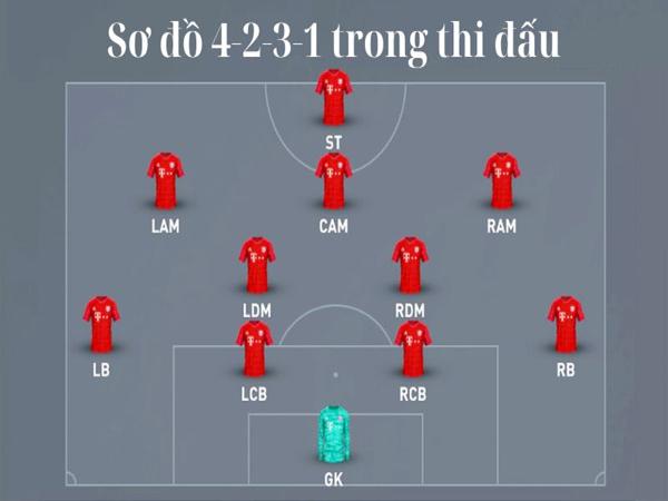 Khám phá sơ đồ chiến thuật 4231 hiệu quả trong bóng đá
