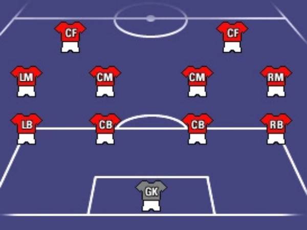 Phân tích sơ đồ 4-4-2: Ưu, nhược điểm và cách sử dụng