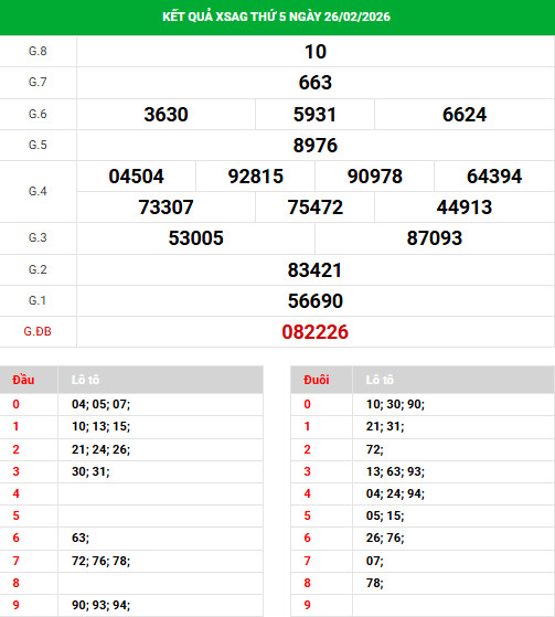 Dự đoán xổ số An Giang ngày 5/3/2026 thần tài