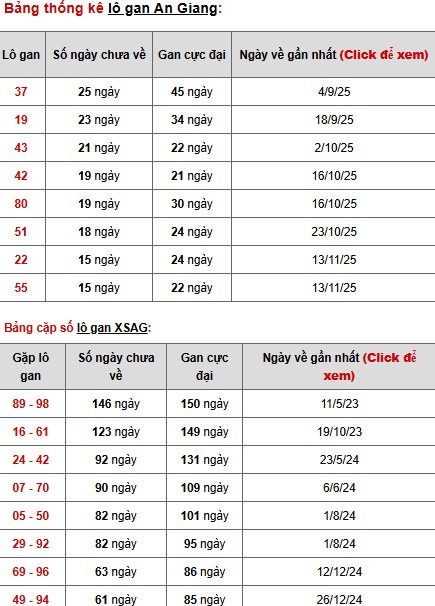 Dự đoán xổ số An Giang ngày 5/3/2026 thần tài