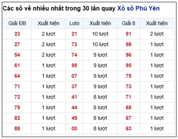 Tham khảo soi cầu PY ngày 2/3/2026 thứ 2 VIP hôm nay