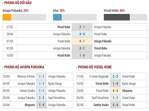 Lịch sử đối đầu Avispa Fukuoka vs Vissel Kobe
