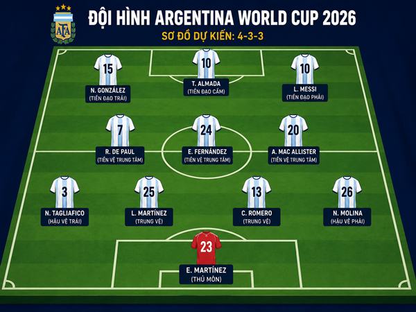 Đội hình Argentina World Cup 2026
