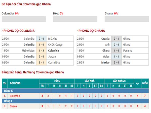 Nhận định kèo Colombia và Ghana ngày 4/7 hôm nay