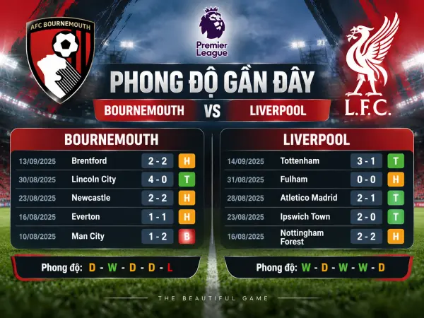 Bournemouth vs Liverpool