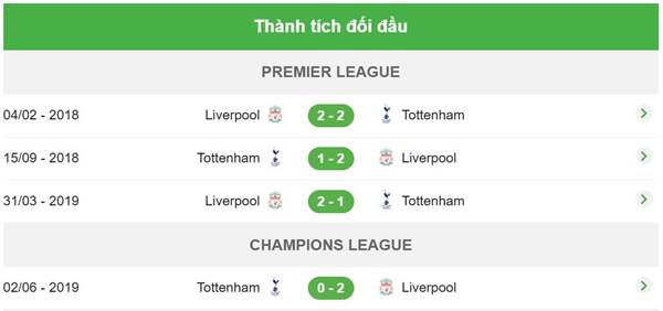 Liverpool vs Tottenham
