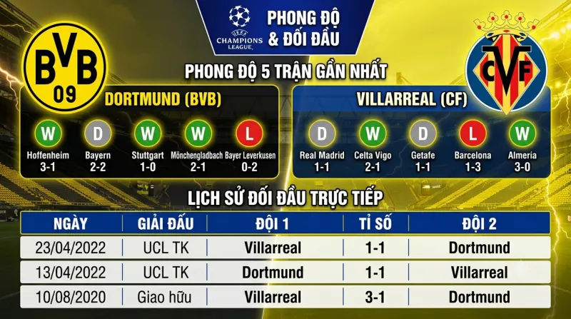 Lịch sử đối đầu Dortmund vs Villarreal