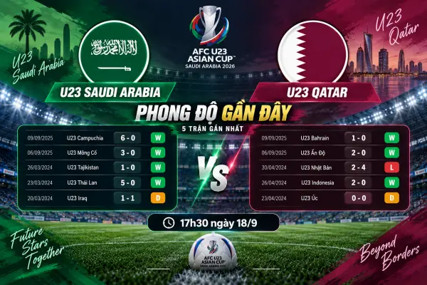 U23 Saudi Arabia vs U23 Qatar